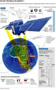 arsat11