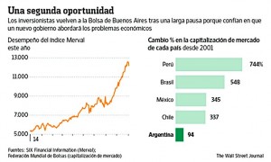 bolsa