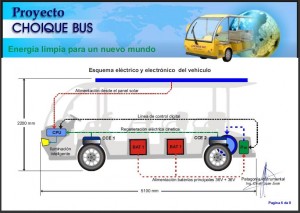 choiquebus2