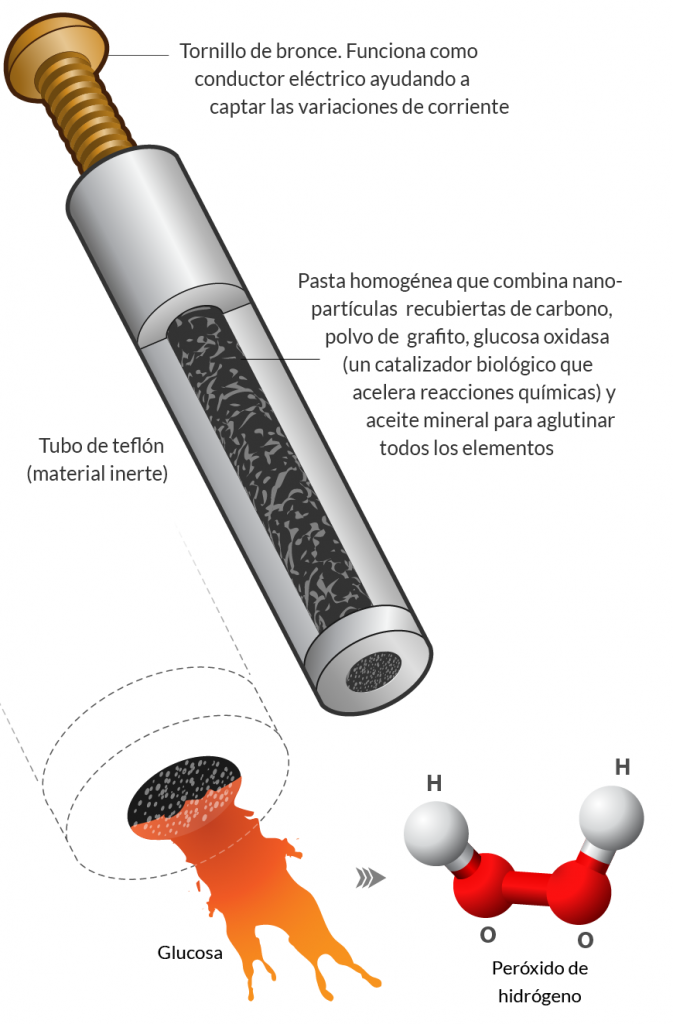 biosensores2